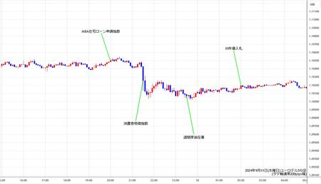 eurusd5min240911.jpg