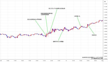 eurusd5min240912.jpg