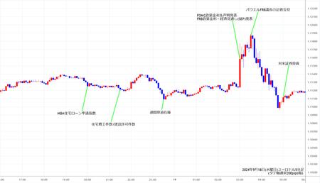 eurusd5min240918.jpg