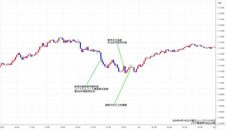 eurusd5min240919.jpg