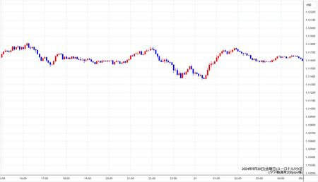 eurusd5min240920.jpg