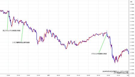 eurusd1min240930.jpg