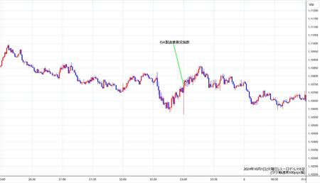 eurusd1min241001.jpg