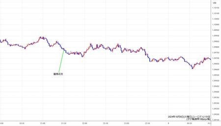 eurusd1min241008.jpg