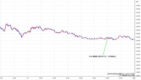 eurusd1min241009.jpg