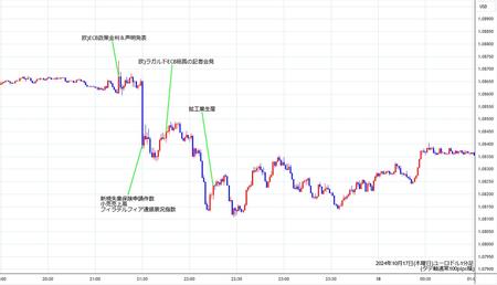 eurusd1min241017.jpg