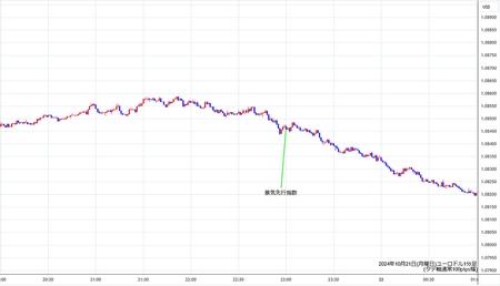 eurusd1min241021.jpg