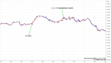 eurusd1min241025.jpg