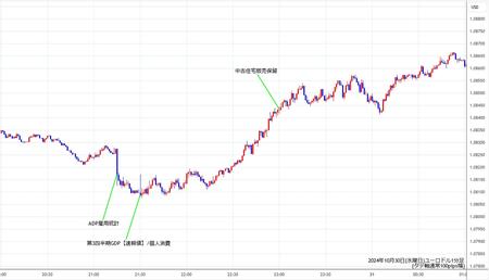 eurusd1min241030.jpg