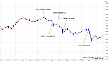 eurusd5min240930.jpg