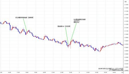 eurusd5min241001.jpg