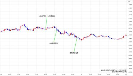 eurusd5min241002.jpg