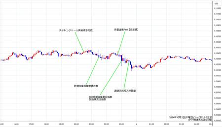 eurusd5min241003.jpg