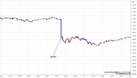 eurusd5min241004.jpg