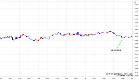 eurusd5min241007.jpg