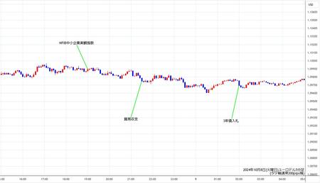 eurusd5min241008.jpg