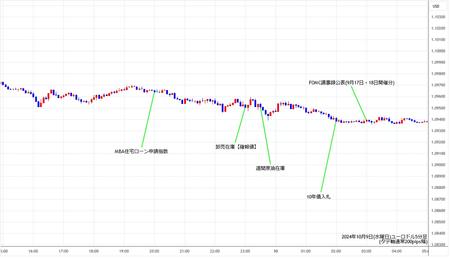 eurusd5min241009.jpg