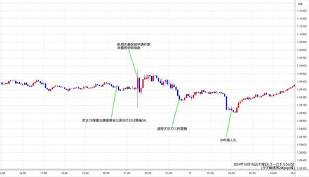 eurusd5min241010.jpg