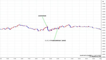 eurusd5min241011.jpg