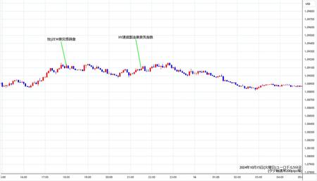 eurusd5min241015.jpg