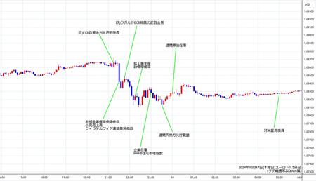 eurusd5min241017.jpg