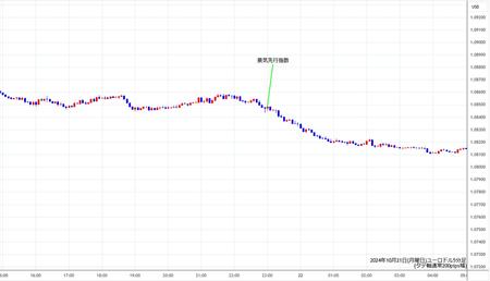 eurusd5min241021.jpg