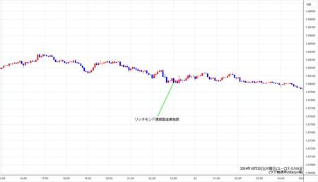 eurusd5min241022.jpg