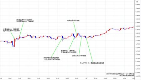 eurusd5min241024.jpg