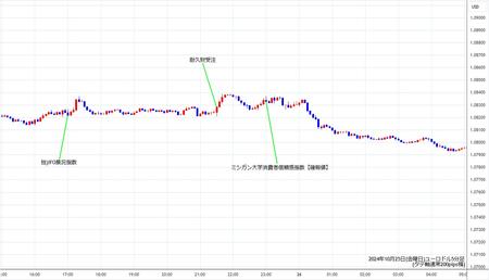 eurusd5min241025.jpg