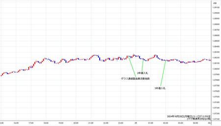 eurusd5min241028.jpg