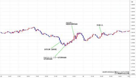 eurusd5min241029.jpg