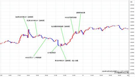 eurusd5min241030.jpg