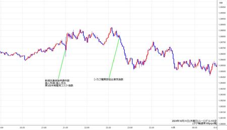 eurusd1min241031.jpg