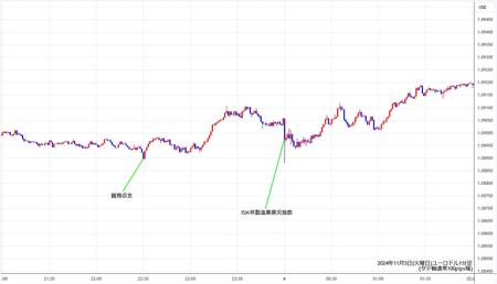 eurusd1min241105.jpg