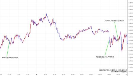 eurusd1min241107.jpg