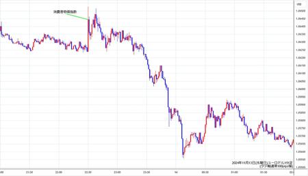 eurusd1min241113.jpg