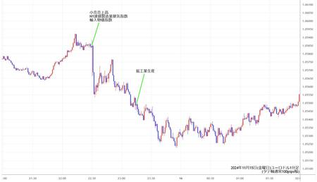 eurusd1min241115.jpg