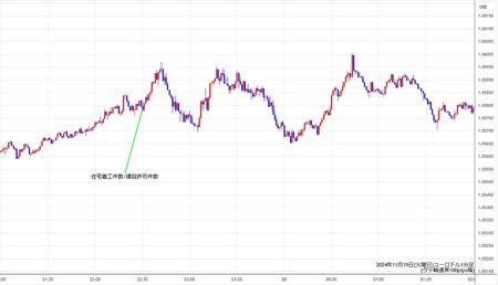 eurusd1min241119.jpg