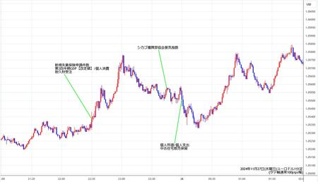 eurusd1min241127.jpg