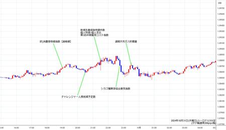 eurusd5min241031.jpg