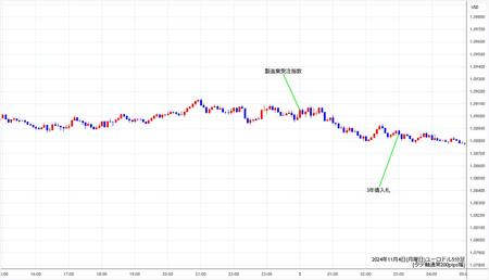 eurusd5min241104.jpg