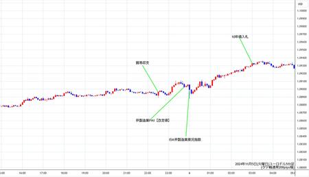 eurusd5min241105.jpg