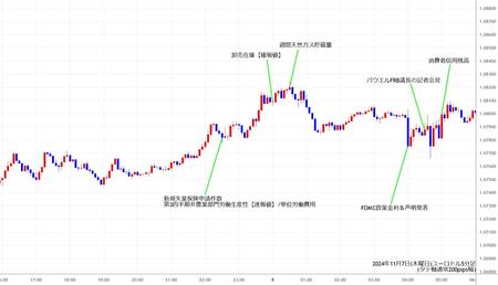 eurusd5min241107.jpg