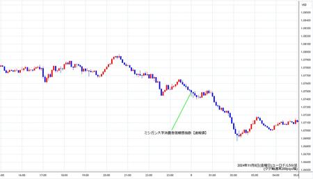 eurusd5min241108.jpg