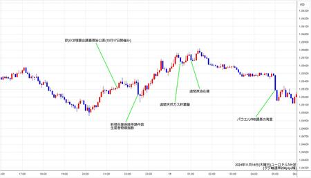 eurusd5min241114.jpg