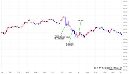 eurusd5min241115.jpg