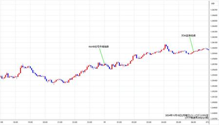 eurusd5min241118.jpg