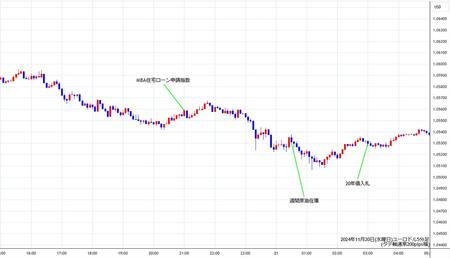 eurusd5min241120.jpg