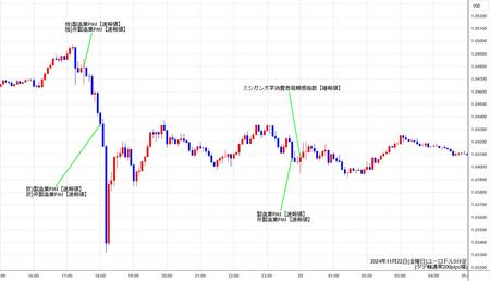 eurusd5min241122.jpg