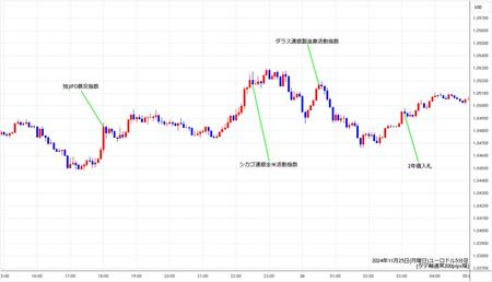 eurusd5min241125.jpg